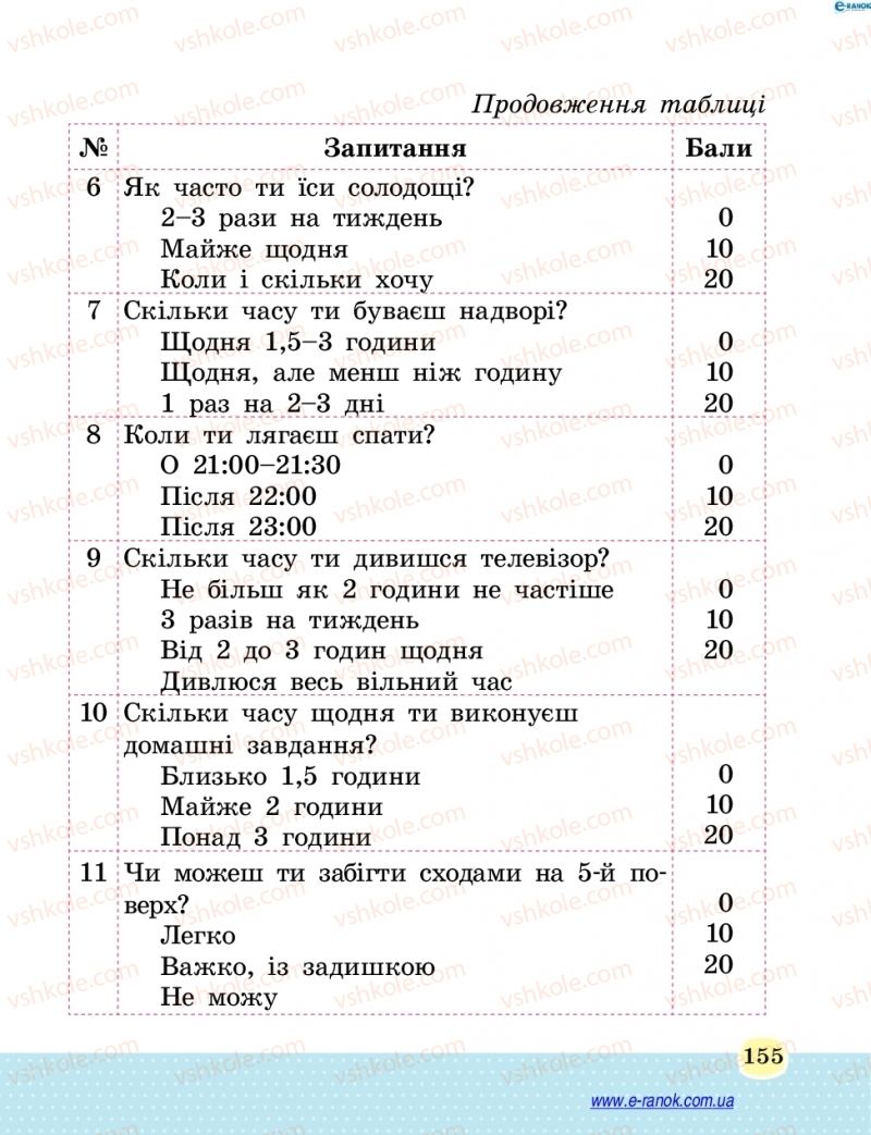 Страница 155 | Підручник Основи здоров'я 4 клас Т.Є. Бойченко, Н.С. Коваль 2015