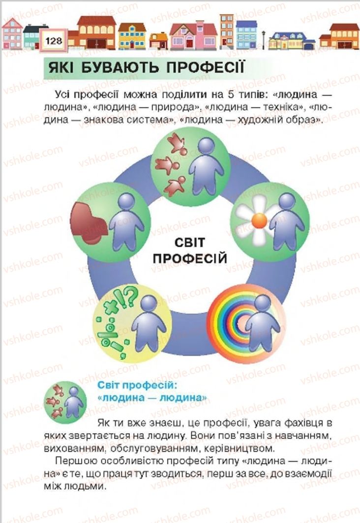 Страница 128 | Підручник Трудове навчання 4 клас Н.В. Котелянець, О.В. Агеєва 2015