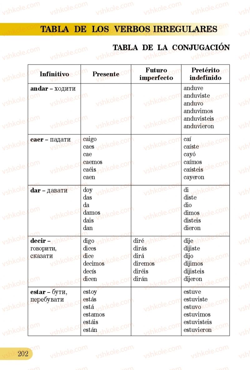 Страница 202 | Підручник Іспанська мова 5 клас В.Г. Редько, В.І. Береславська 2013 5 рік навчання