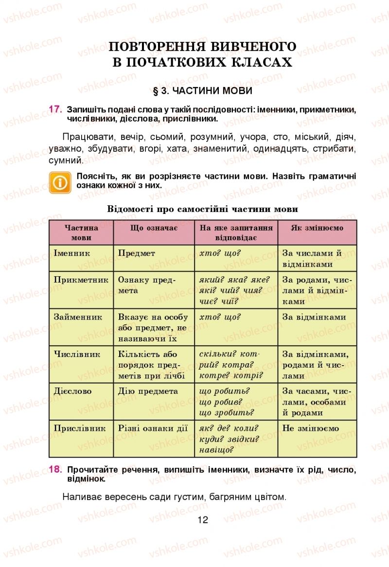Страница 12 | Підручник Українська мова 5 клас Н.М. Тушніцка, М.Б. Пилип 2013