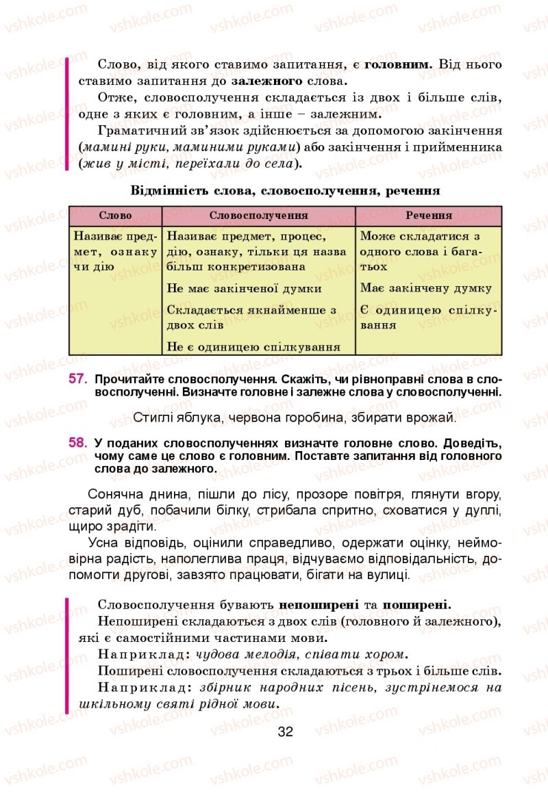 Страница 32 | Підручник Українська мова 5 клас Н.М. Тушніцка, М.Б. Пилип 2013