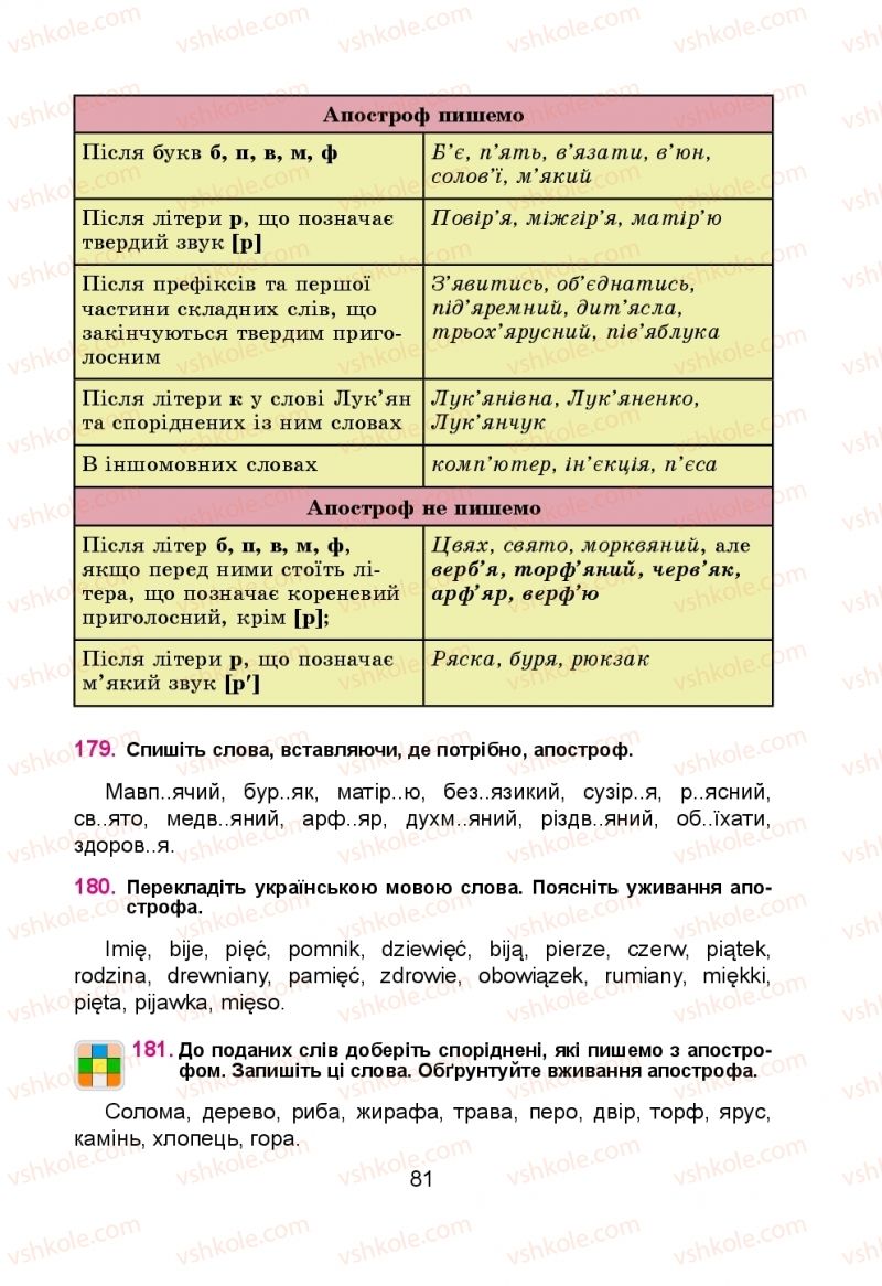 Страница 81 | Підручник Українська мова 5 клас Н.М. Тушніцка, М.Б. Пилип 2013