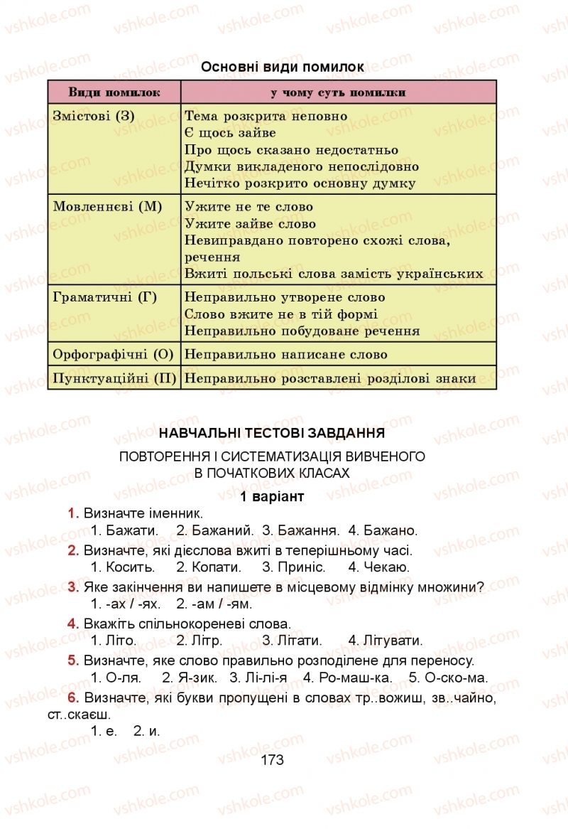 Страница 173 | Підручник Українська мова 5 клас Н.М. Тушніцка, М.Б. Пилип 2013