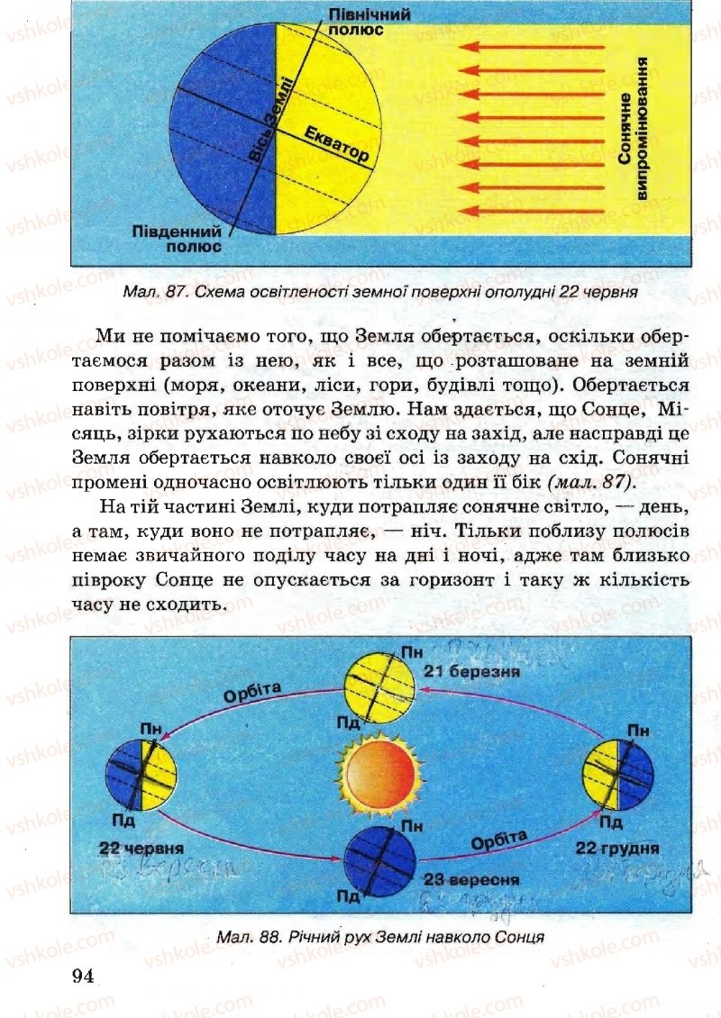 Страница 94 | Підручник Природознавство 5 клас В.Р. Ільченко, К.Ж. Гуз, Л.М. Булава 2005