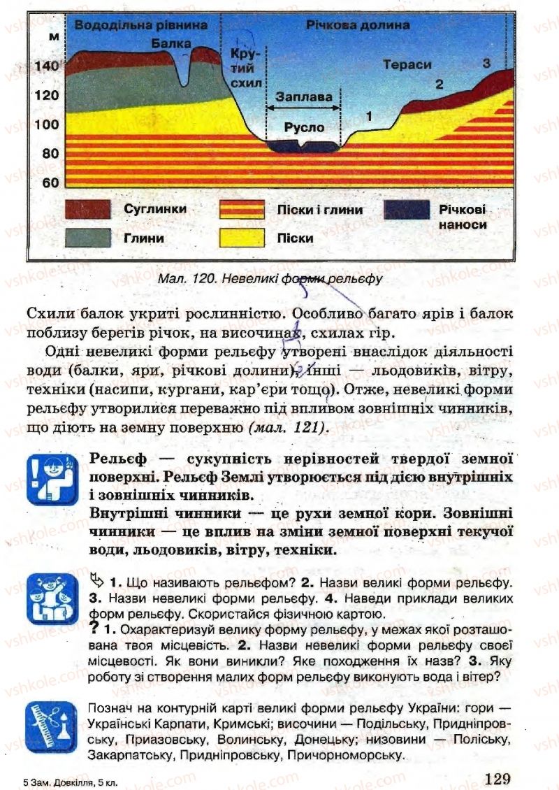 Страница 129 | Підручник Природознавство 5 клас В.Р. Ільченко, К.Ж. Гуз, Л.М. Булава 2005