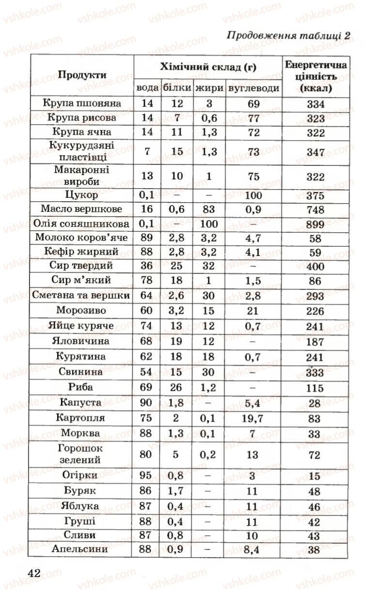 Страница 42 | Підручник Основи здоров'я 6 клас Н.М. Поліщук 2006