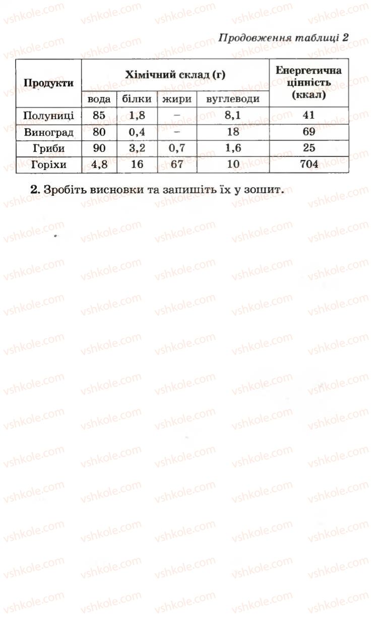 Страница 43 | Підручник Основи здоров'я 6 клас Н.М. Поліщук 2006