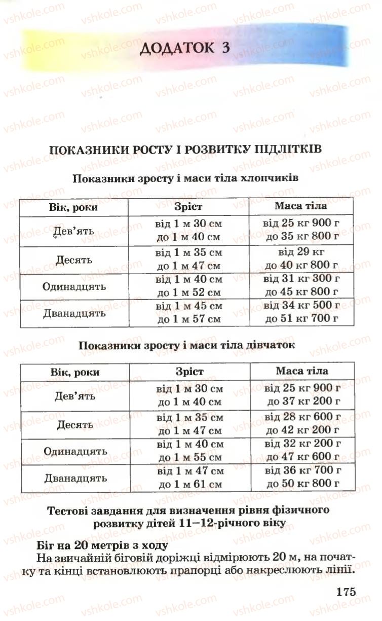 Страница 175 | Підручник Основи здоров'я 6 клас Н.М. Поліщук 2006