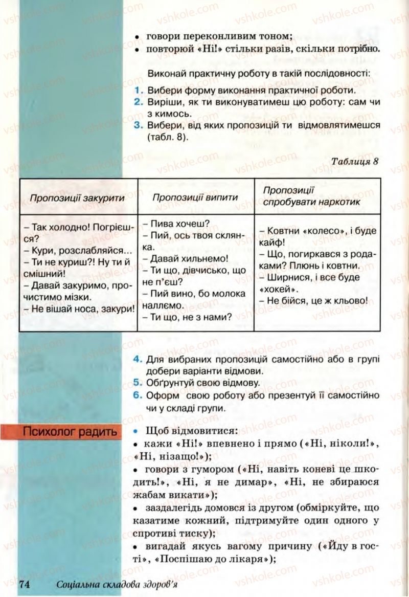 Страница 74 | Підручник Основи здоров'я 6 клас Т.Є. Бойченко, Н.С. Коваль, В.В. Дивак 2006
