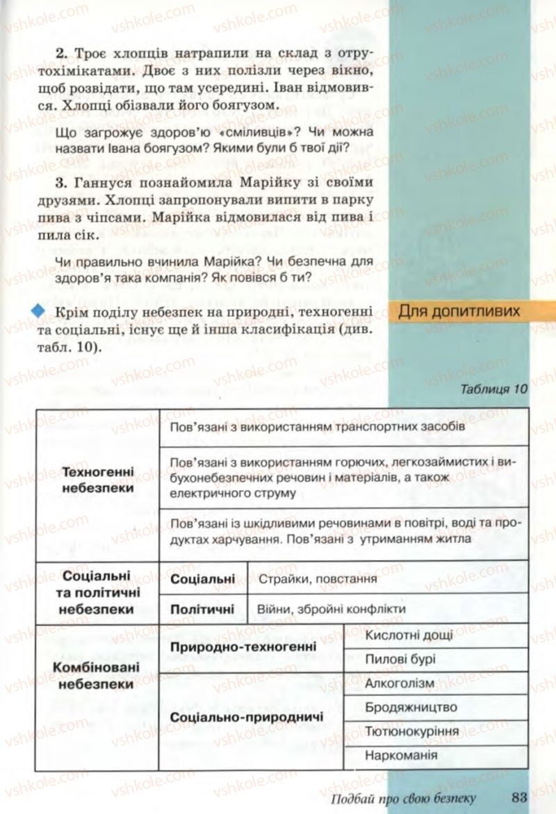 Страница 83 | Підручник Основи здоров'я 6 клас Т.Є. Бойченко, Н.С. Коваль, В.В. Дивак 2006