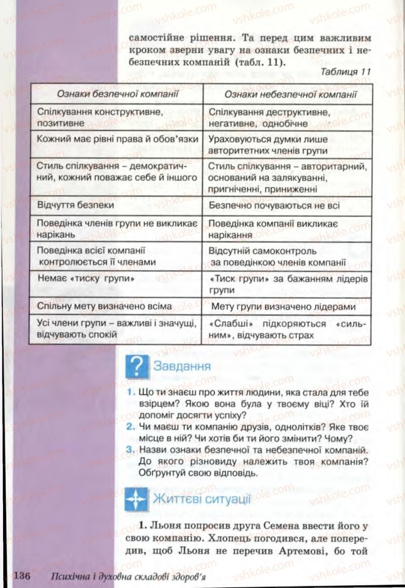 Страница 136 | Підручник Основи здоров'я 6 клас Т.Є. Бойченко, Н.С. Коваль, В.В. Дивак 2006