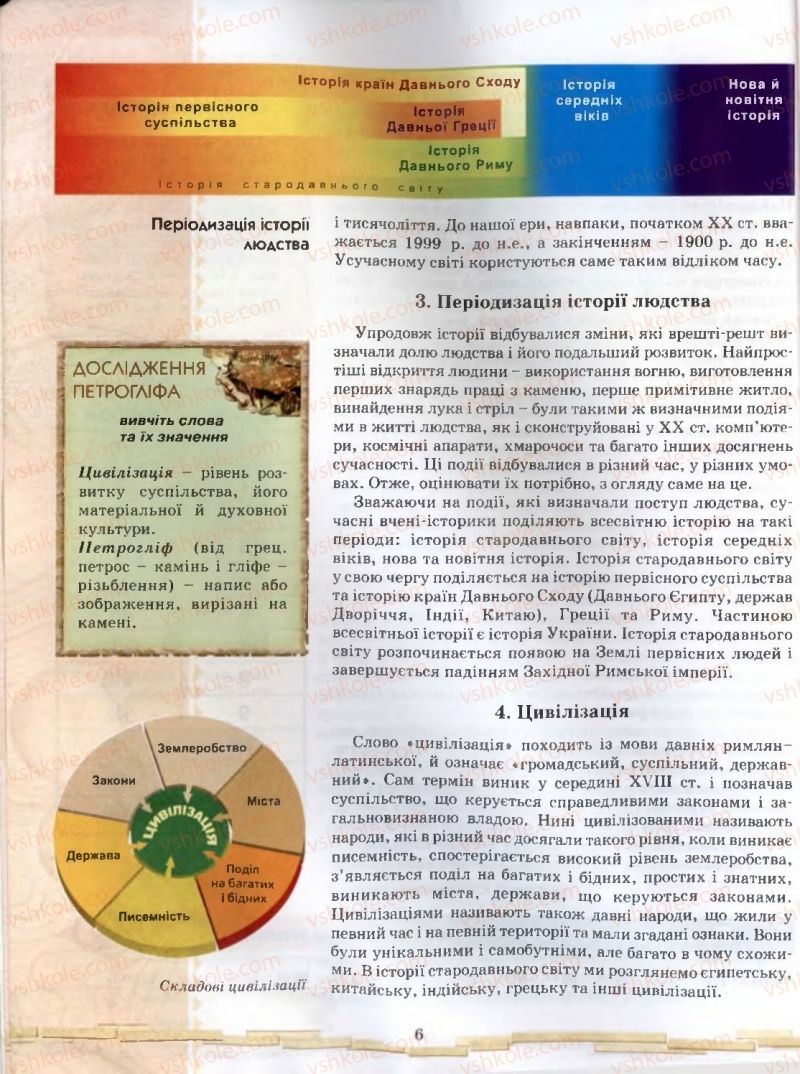 Страница 6 | Підручник Історія 6 клас О.І. Бонь, О.Л. Іваню 2005