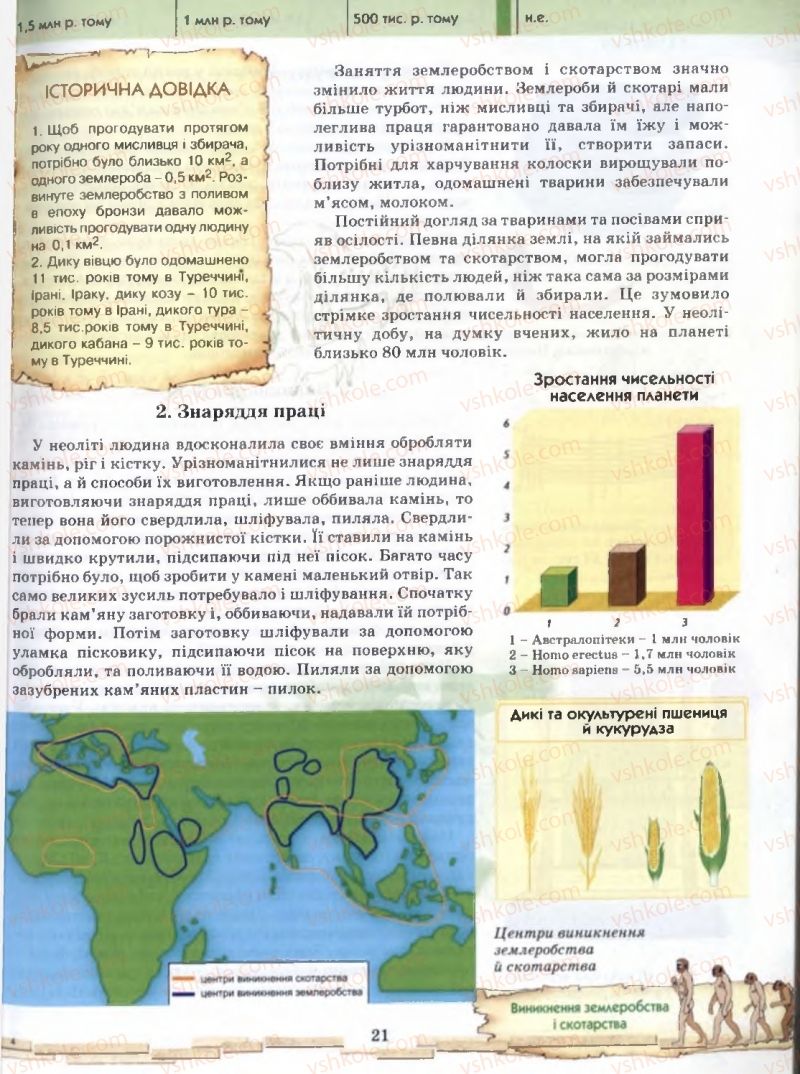 Страница 21 | Підручник Історія 6 клас О.І. Бонь, О.Л. Іваню 2005