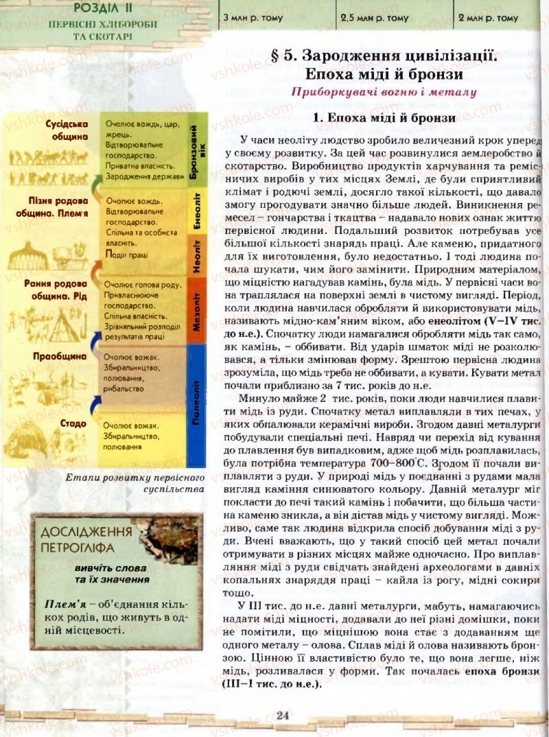 Страница 24 | Підручник Історія 6 клас О.І. Бонь, О.Л. Іваню 2005
