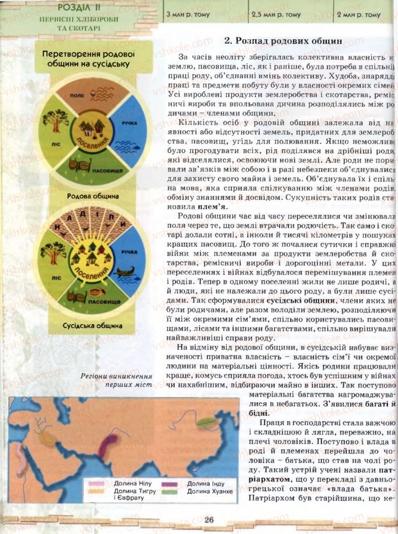 Страница 26 | Підручник Історія 6 клас О.І. Бонь, О.Л. Іваню 2005