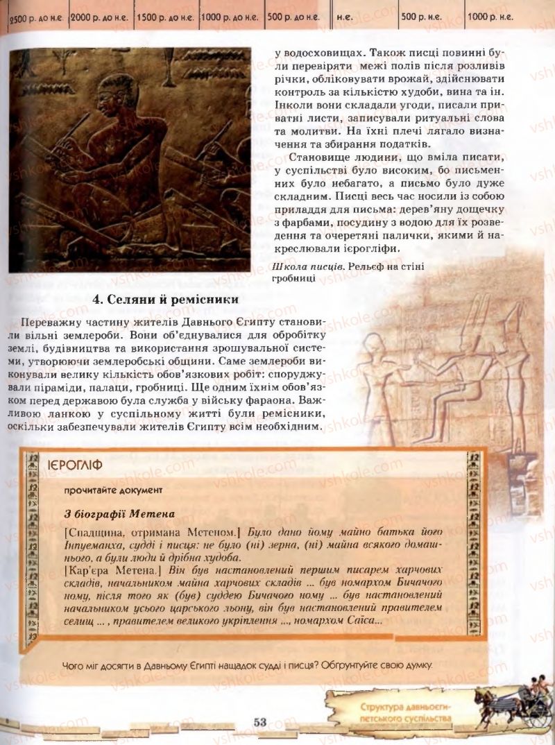 Страница 53 | Підручник Історія 6 клас О.І. Бонь, О.Л. Іваню 2005