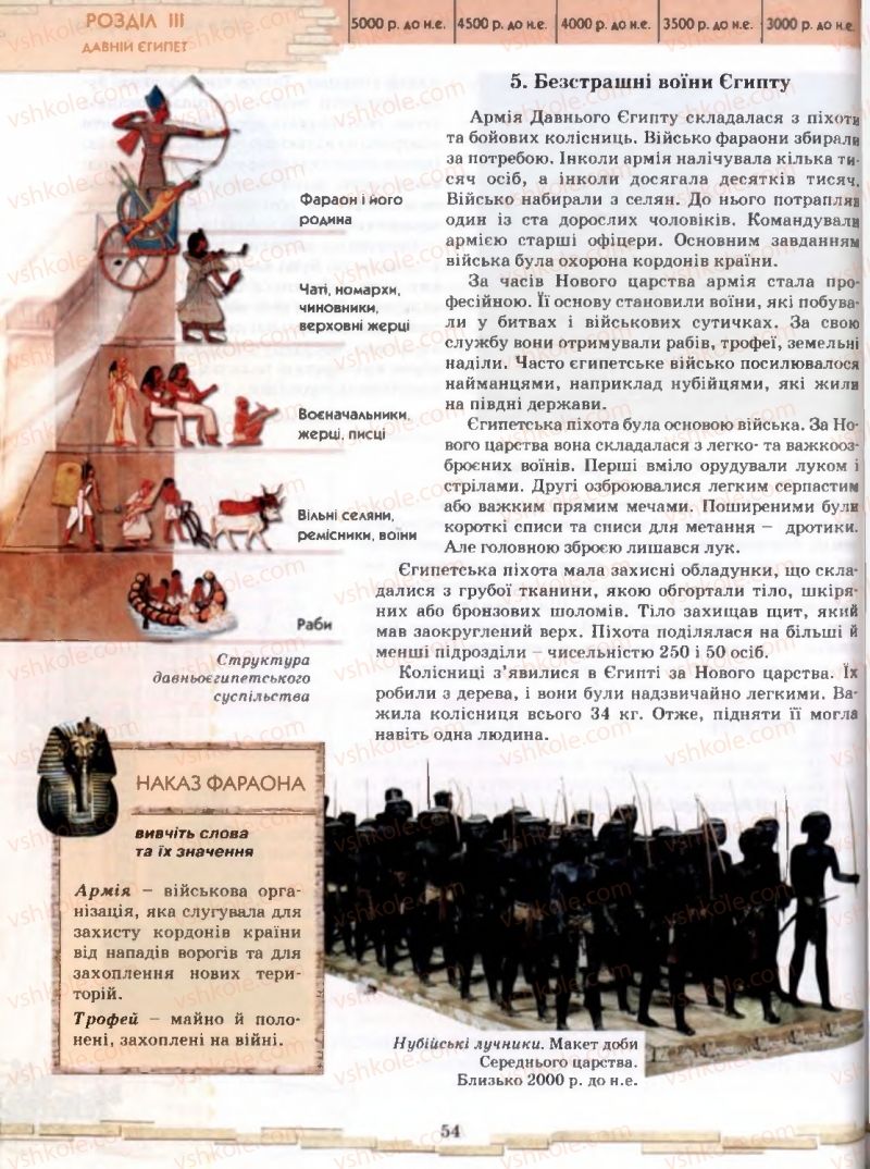 Страница 54 | Підручник Історія 6 клас О.І. Бонь, О.Л. Іваню 2005