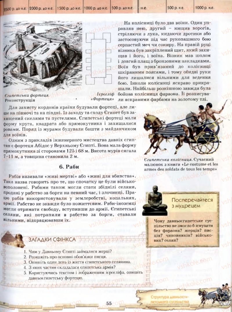 Страница 55 | Підручник Історія 6 клас О.І. Бонь, О.Л. Іваню 2005