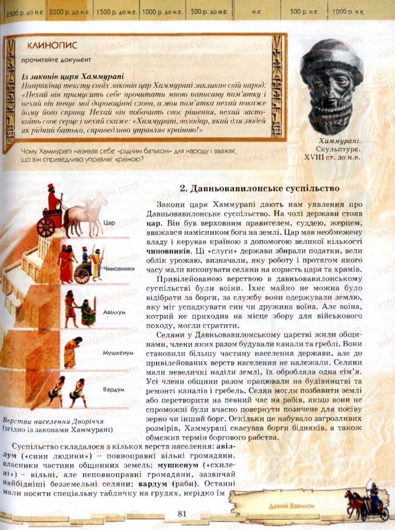 Страница 81 | Підручник Історія 6 клас О.І. Бонь, О.Л. Іваню 2005