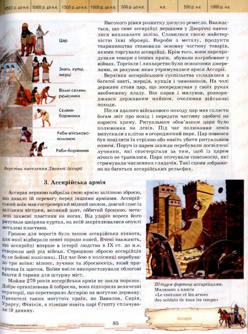 Страница 85 | Підручник Історія 6 клас О.І. Бонь, О.Л. Іваню 2005