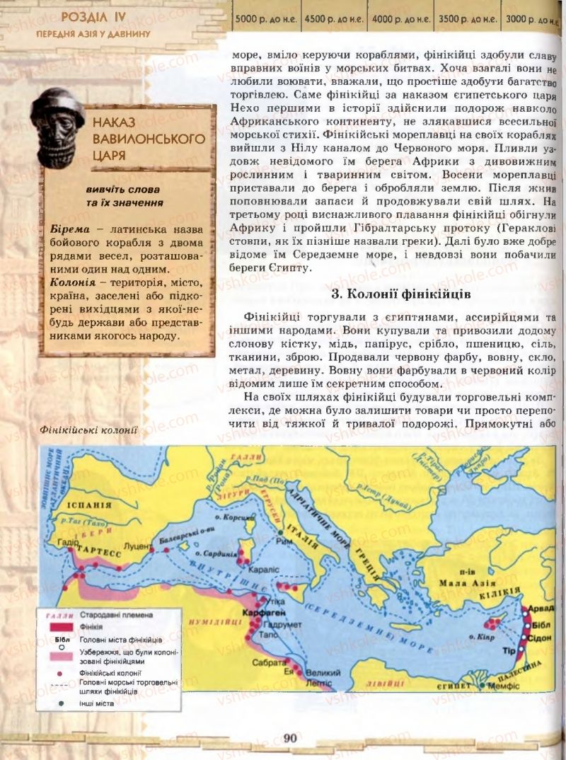Страница 90 | Підручник Історія 6 клас О.І. Бонь, О.Л. Іваню 2005