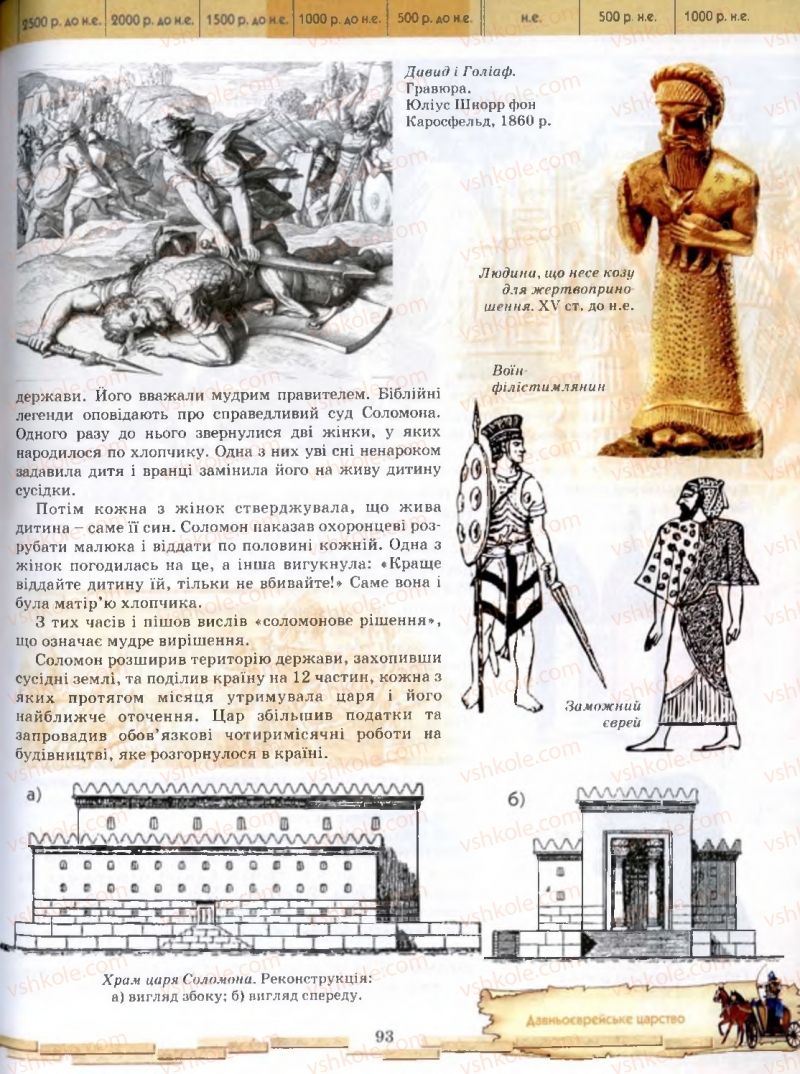 Страница 93 | Підручник Історія 6 клас О.І. Бонь, О.Л. Іваню 2005