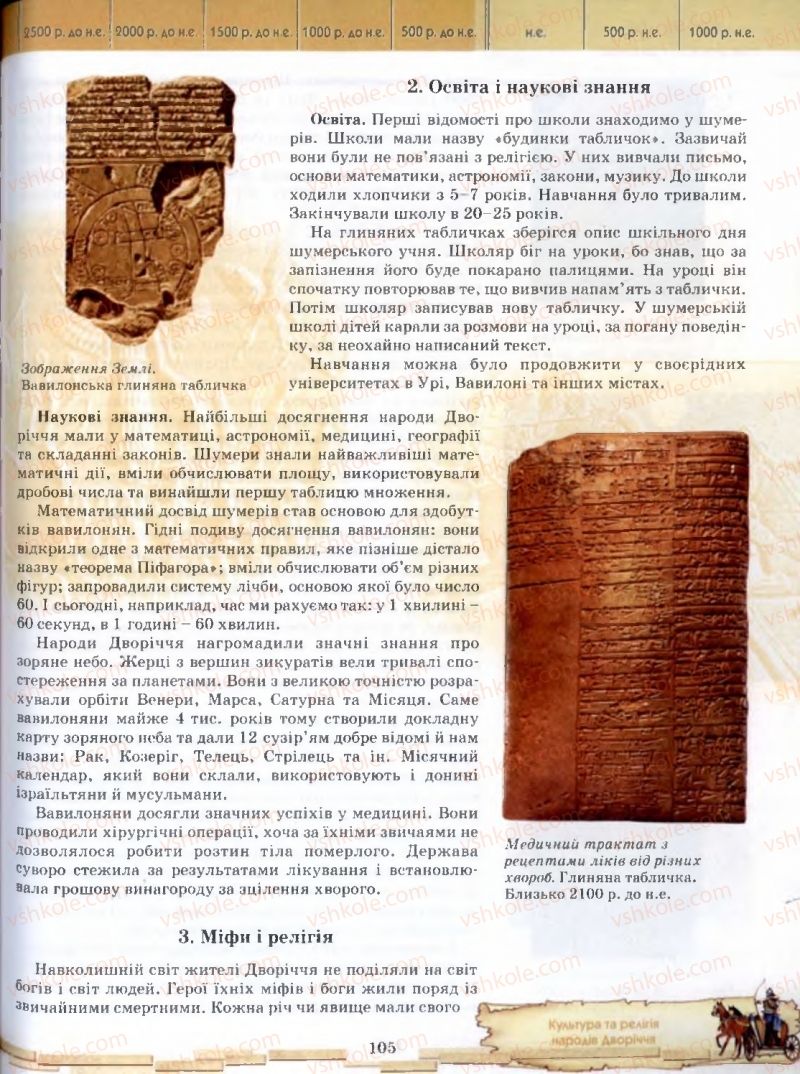 Страница 105 | Підручник Історія 6 клас О.І. Бонь, О.Л. Іваню 2005