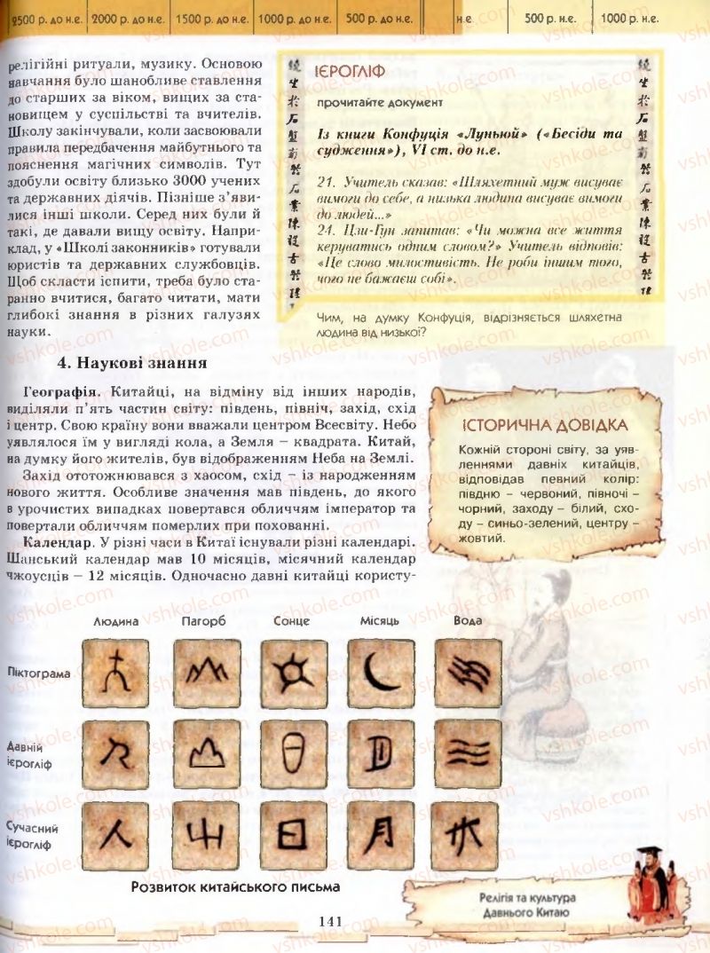 Страница 141 | Підручник Історія 6 клас О.І. Бонь, О.Л. Іваню 2005