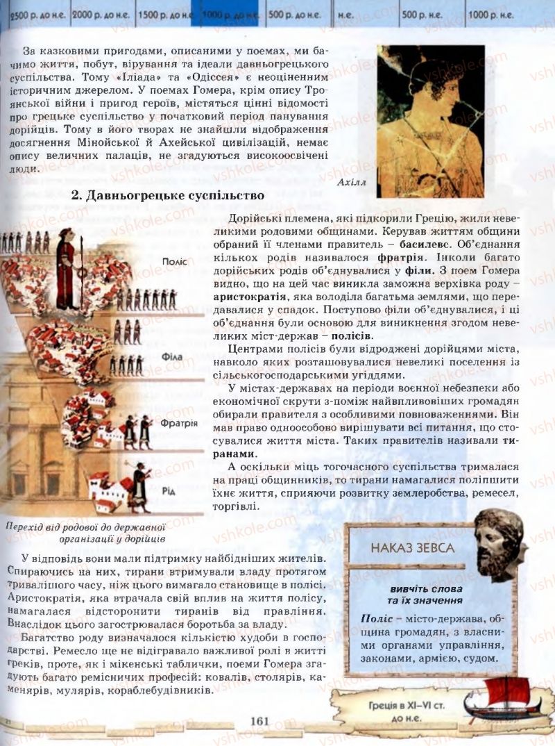 Страница 161 | Підручник Історія 6 клас О.І. Бонь, О.Л. Іваню 2005