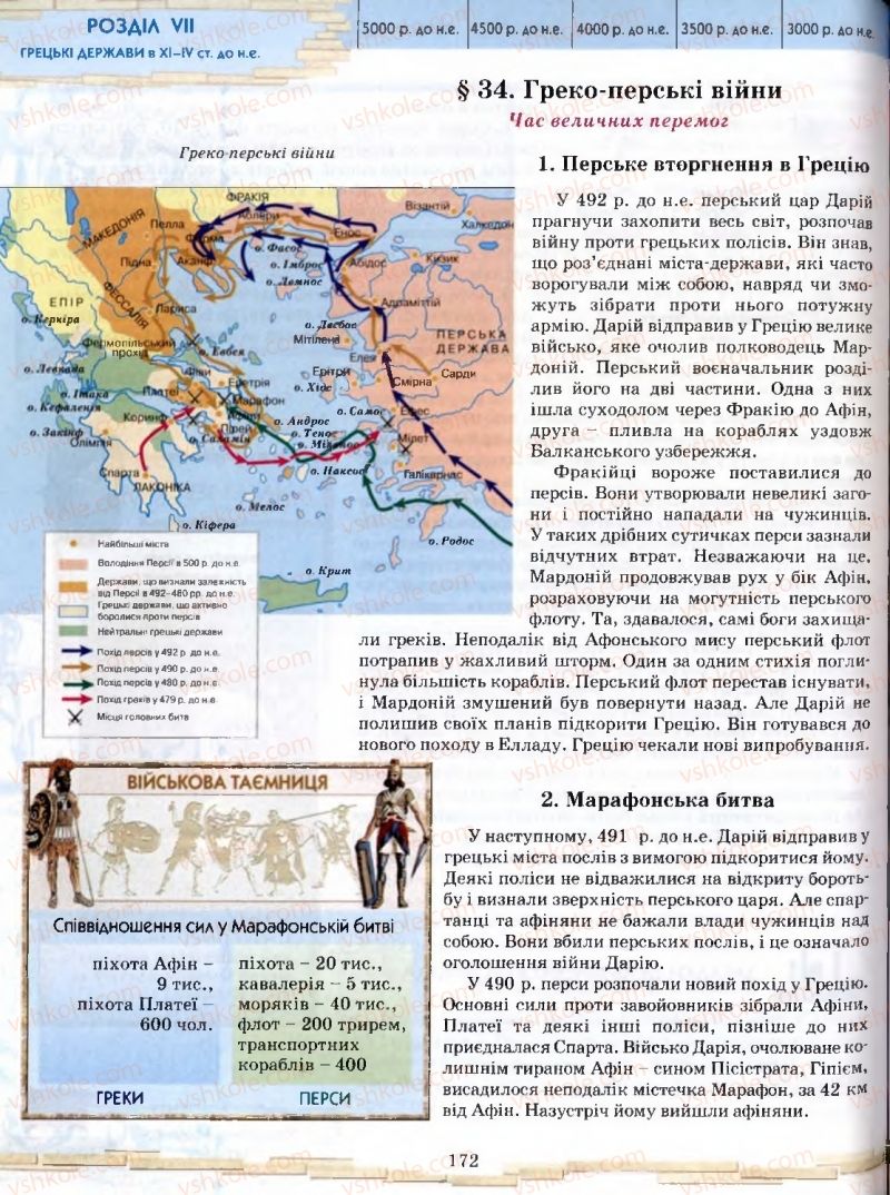 Страница 172 | Підручник Історія 6 клас О.І. Бонь, О.Л. Іваню 2005