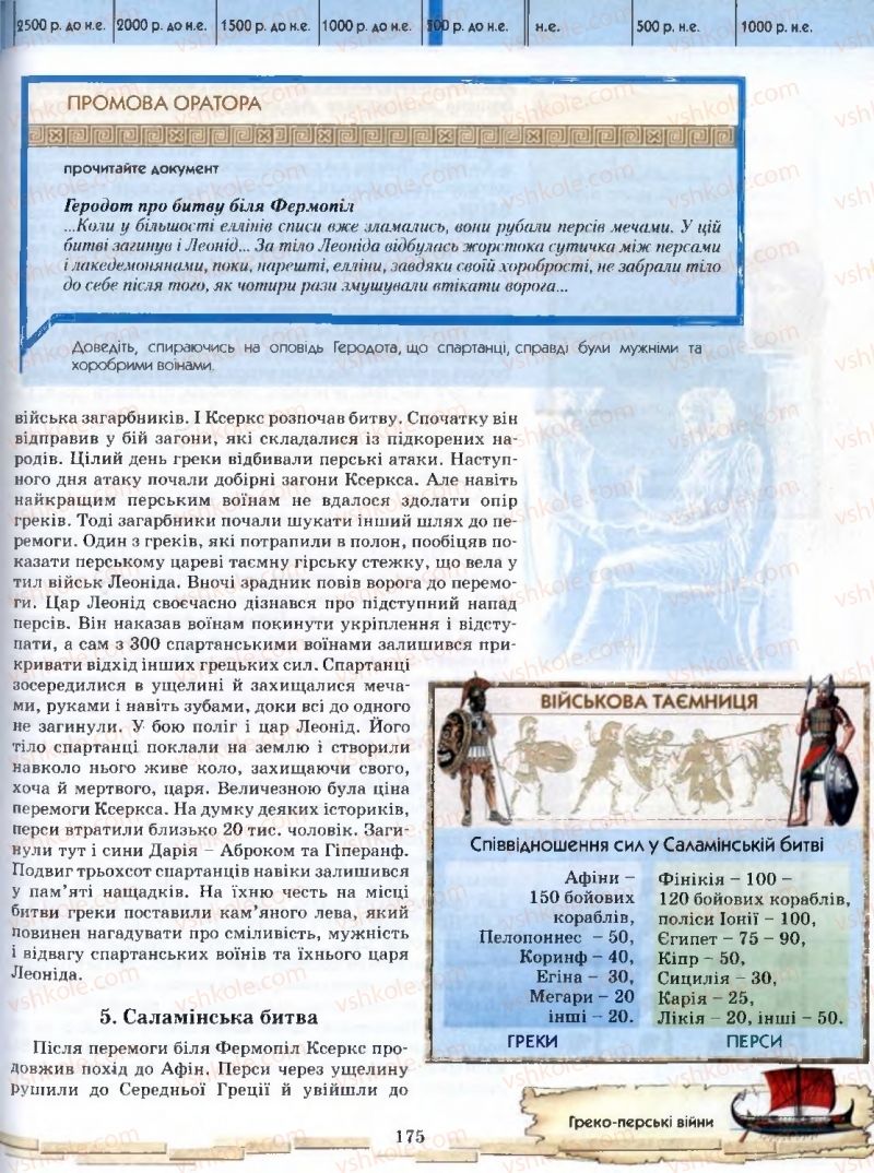 Страница 175 | Підручник Історія 6 клас О.І. Бонь, О.Л. Іваню 2005
