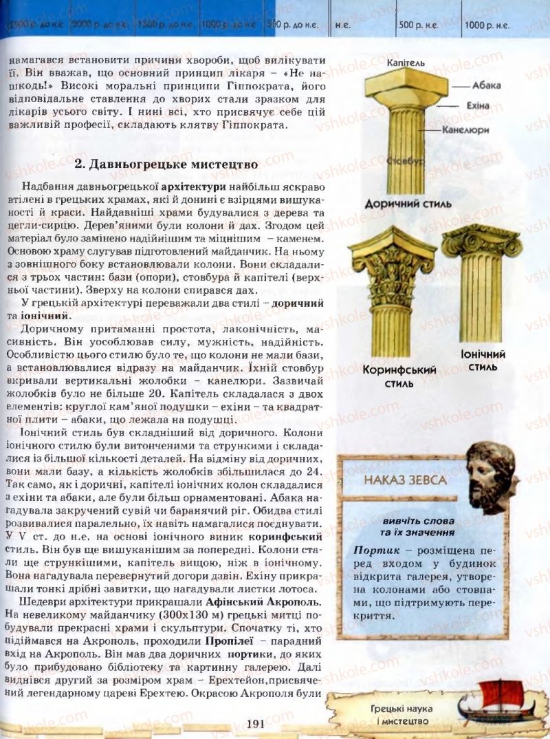 Страница 191 | Підручник Історія 6 клас О.І. Бонь, О.Л. Іваню 2005
