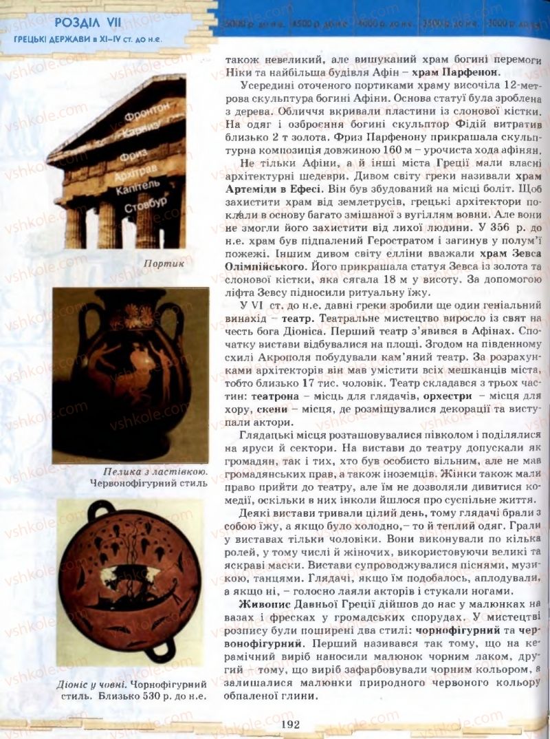 Страница 192 | Підручник Історія 6 клас О.І. Бонь, О.Л. Іваню 2005