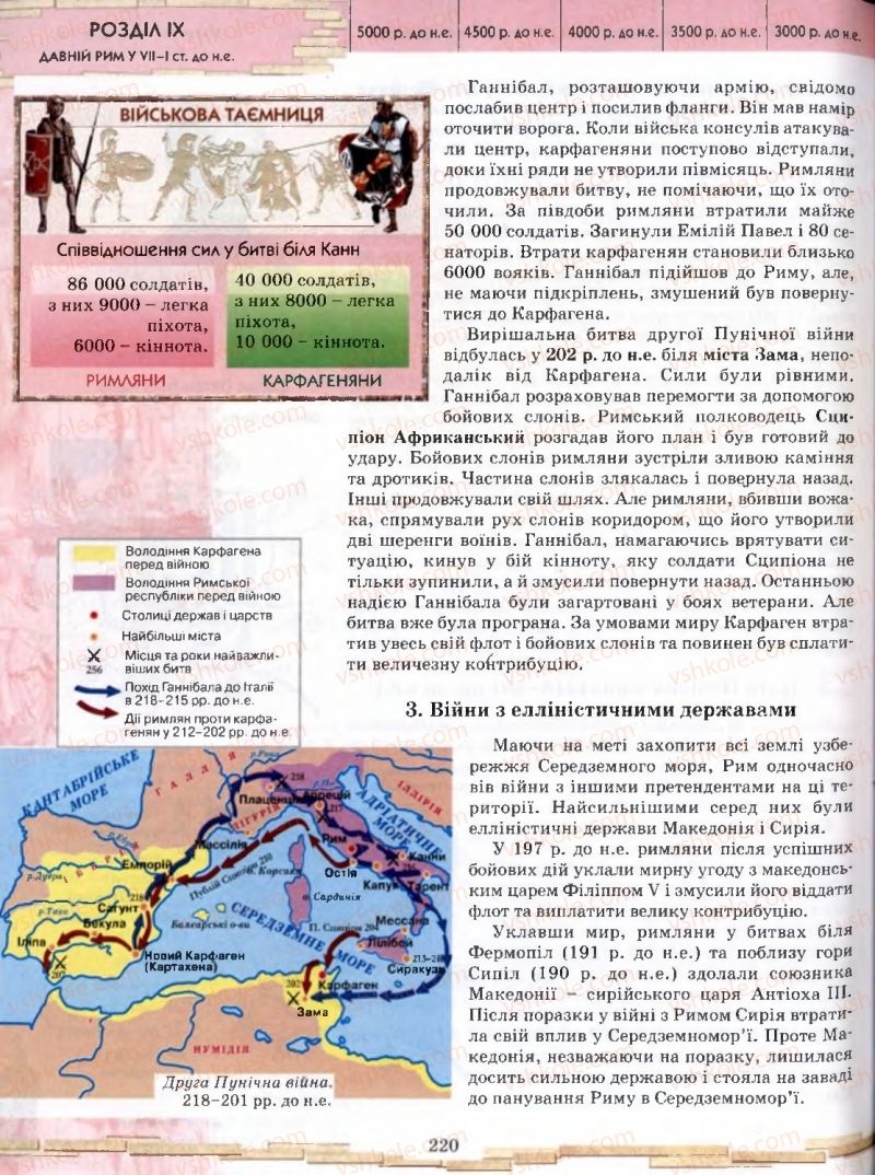 Страница 220 | Підручник Історія 6 клас О.І. Бонь, О.Л. Іваню 2005