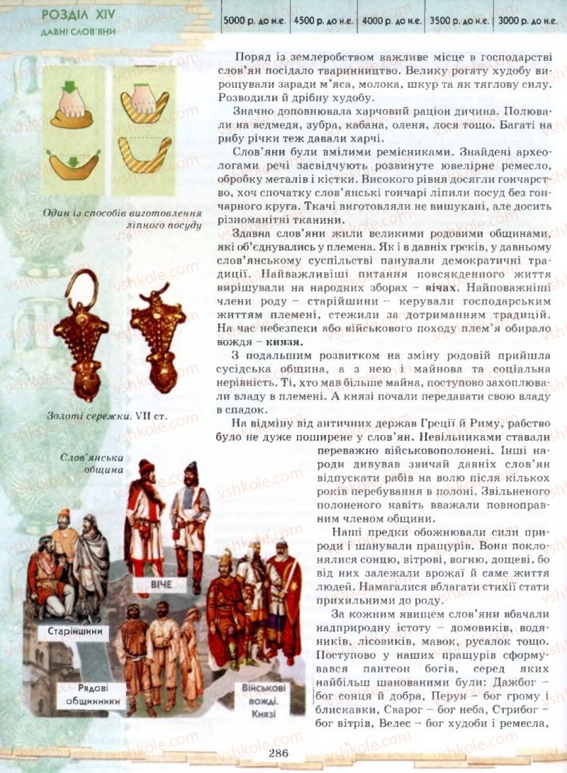 Страница 286 | Підручник Історія 6 клас О.І. Бонь, О.Л. Іваню 2005