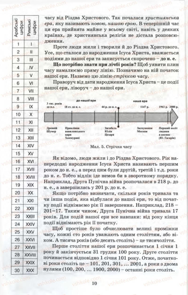 Страница 10 | Підручник Історія 6 клас П.В. Мороз 2007