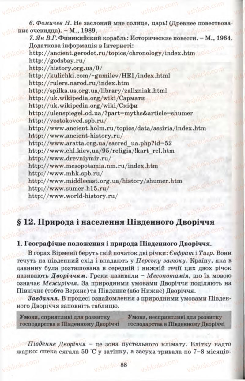 Страница 88 | Підручник Історія 6 клас П.В. Мороз 2007