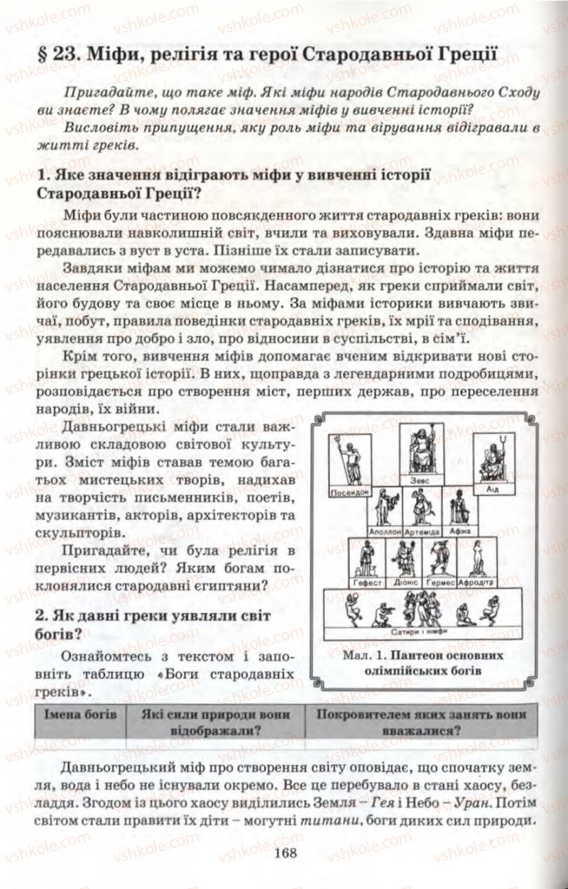 Страница 168 | Підручник Історія 6 клас П.В. Мороз 2007