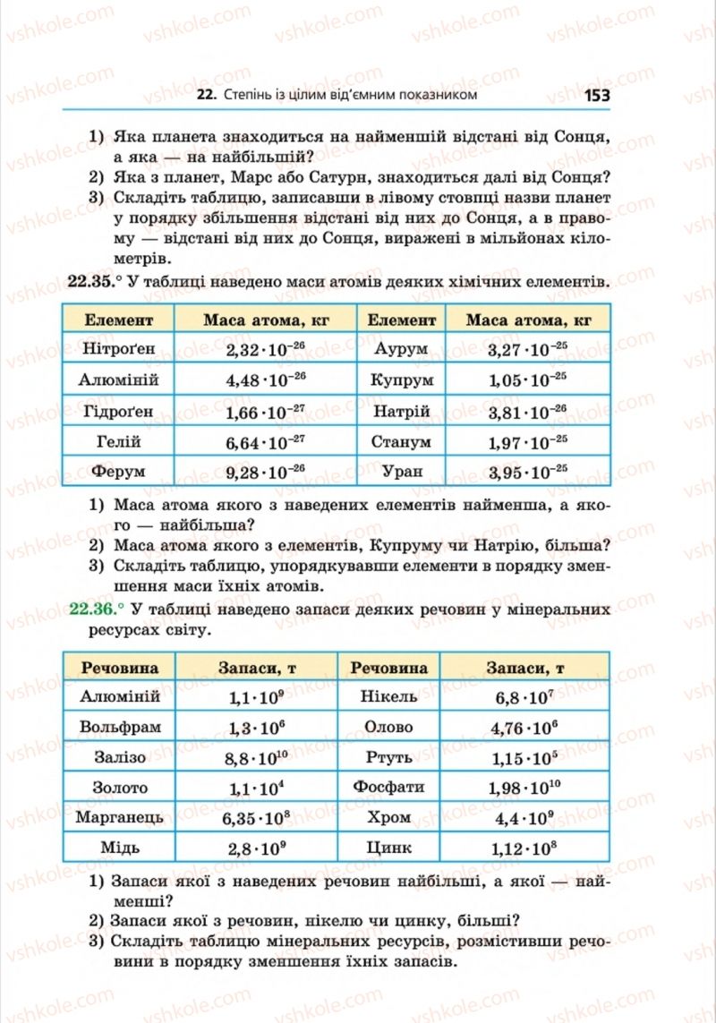 Страница 153 | Підручник Алгебра 8 клас А.Г. Мерзляк, В.Б. Полонський, M.С. Якір 2016 Поглиблений рівень вивчення