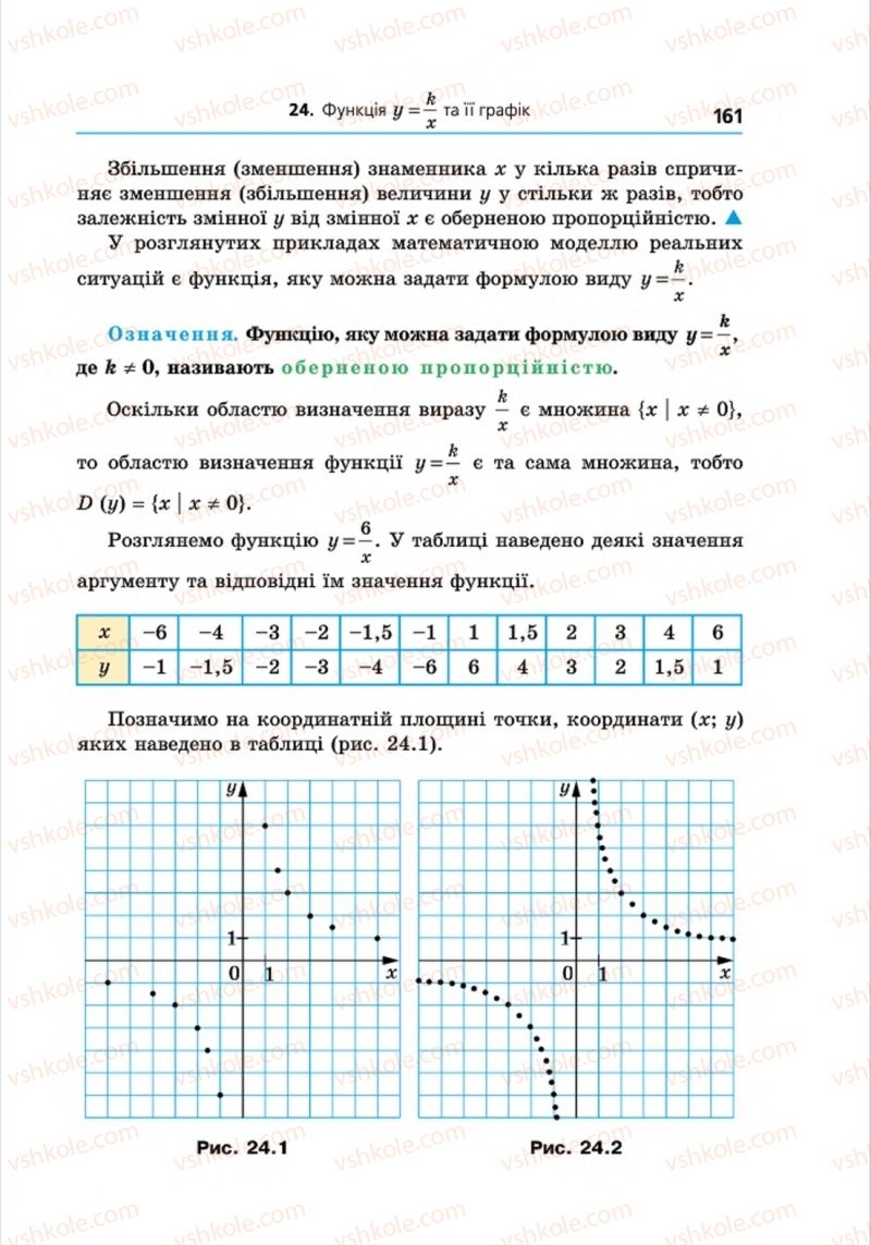 Страница 161 | Підручник Алгебра 8 клас А.Г. Мерзляк, В.Б. Полонський, M.С. Якір 2016 Поглиблений рівень вивчення
