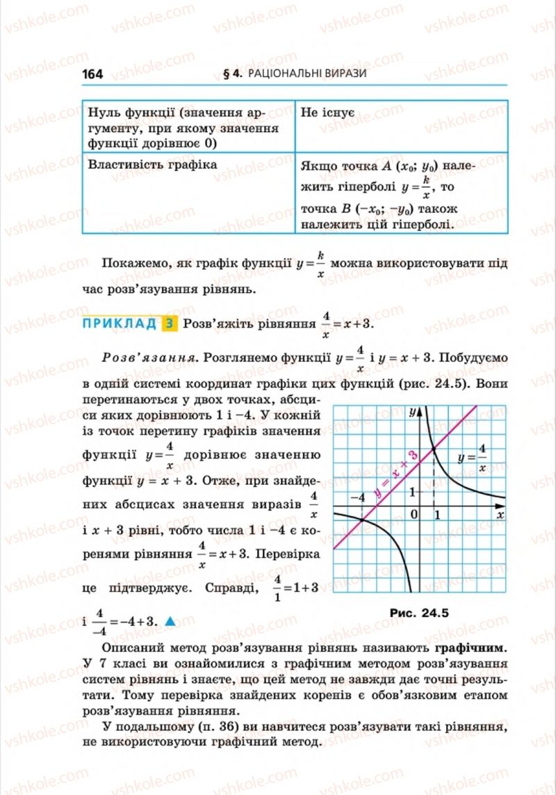 Страница 164 | Підручник Алгебра 8 клас А.Г. Мерзляк, В.Б. Полонський, M.С. Якір 2016 Поглиблений рівень вивчення