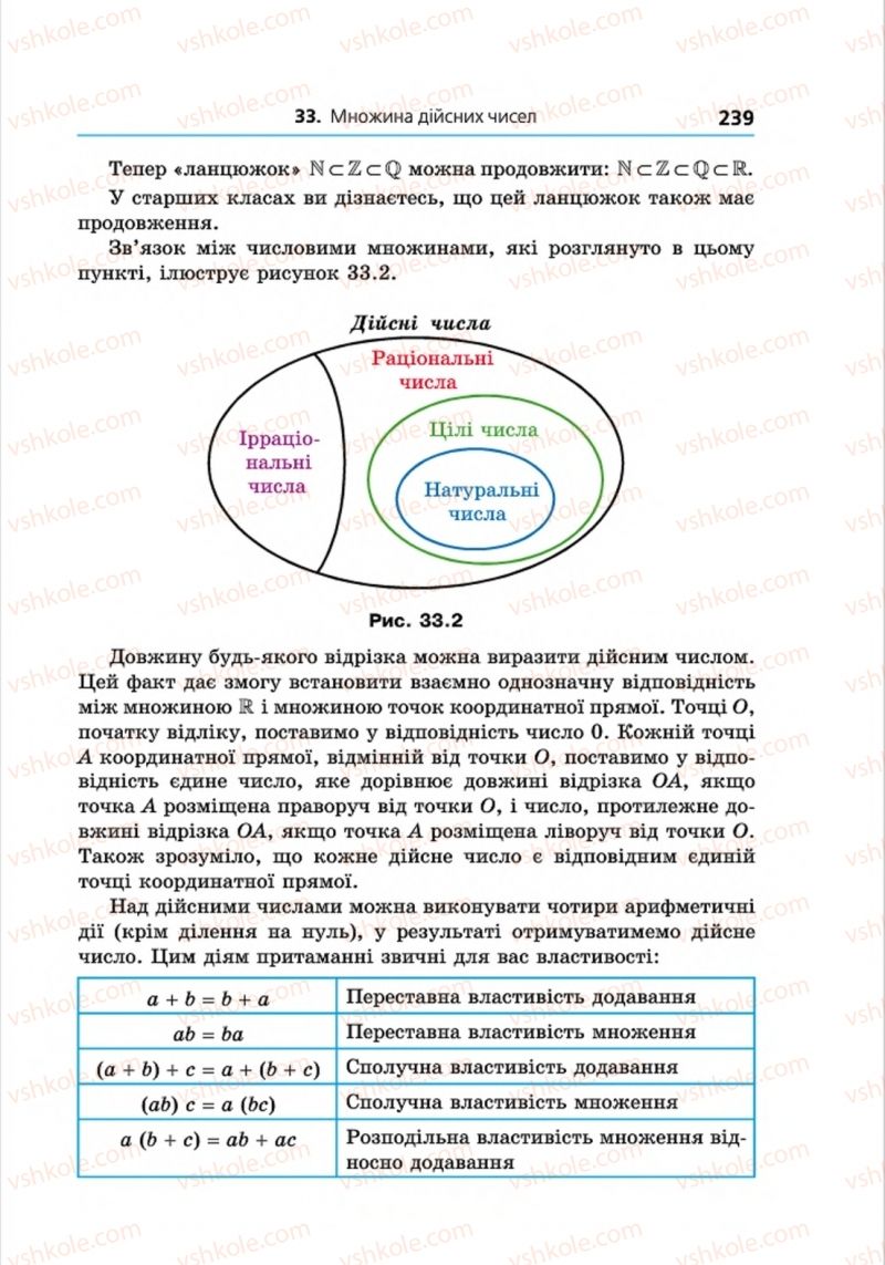 Страница 239 | Підручник Алгебра 8 клас А.Г. Мерзляк, В.Б. Полонський, M.С. Якір 2016 Поглиблений рівень вивчення