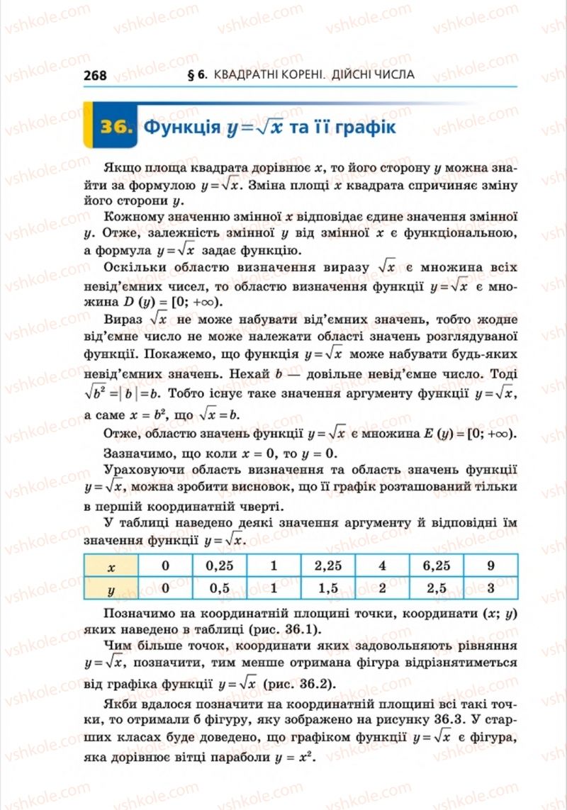 Страница 268 | Підручник Алгебра 8 клас А.Г. Мерзляк, В.Б. Полонський, M.С. Якір 2016 Поглиблений рівень вивчення