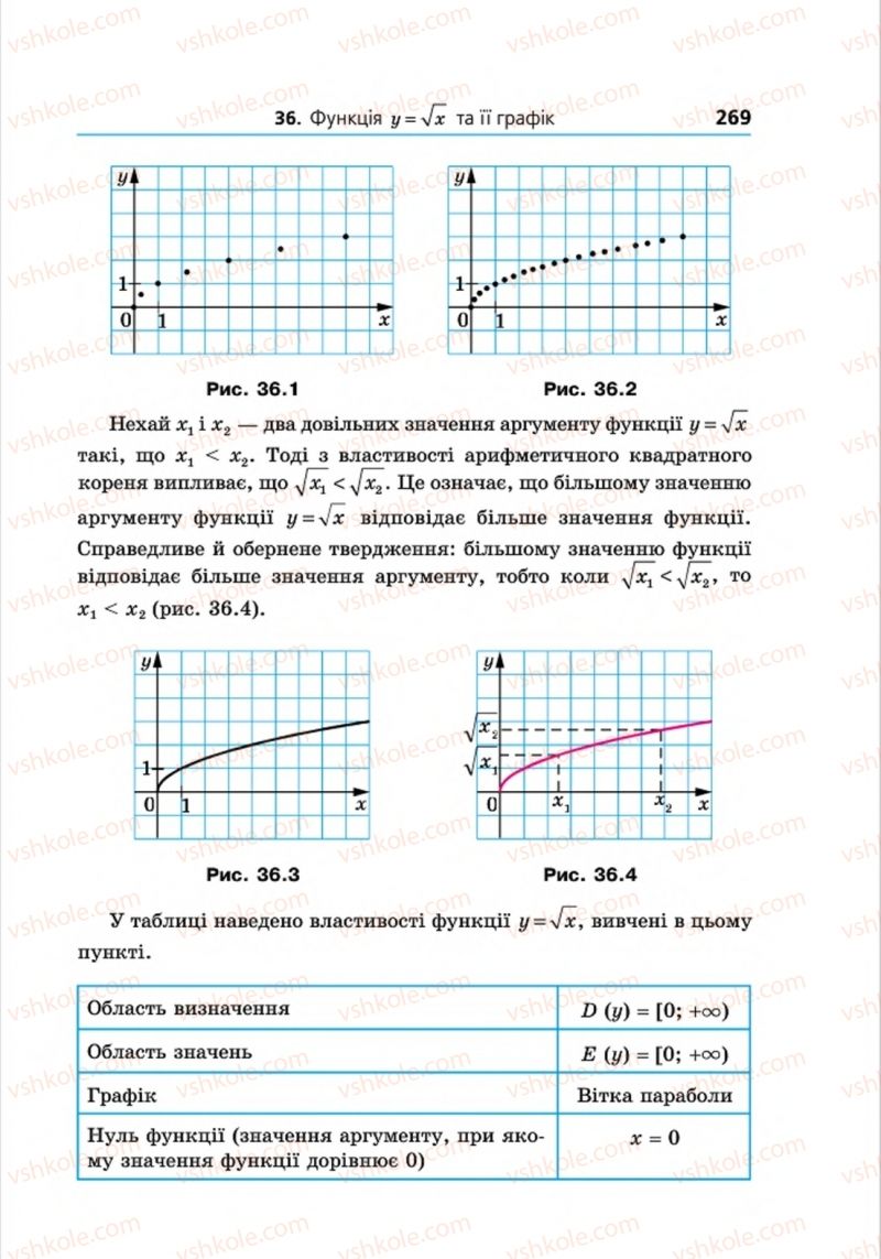 Страница 269 | Підручник Алгебра 8 клас А.Г. Мерзляк, В.Б. Полонський, M.С. Якір 2016 Поглиблений рівень вивчення