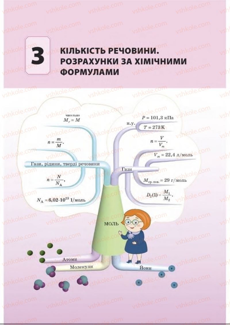 Страница 117 | Підручник Хімія 8 клас Т.М. Гранкіна 2016