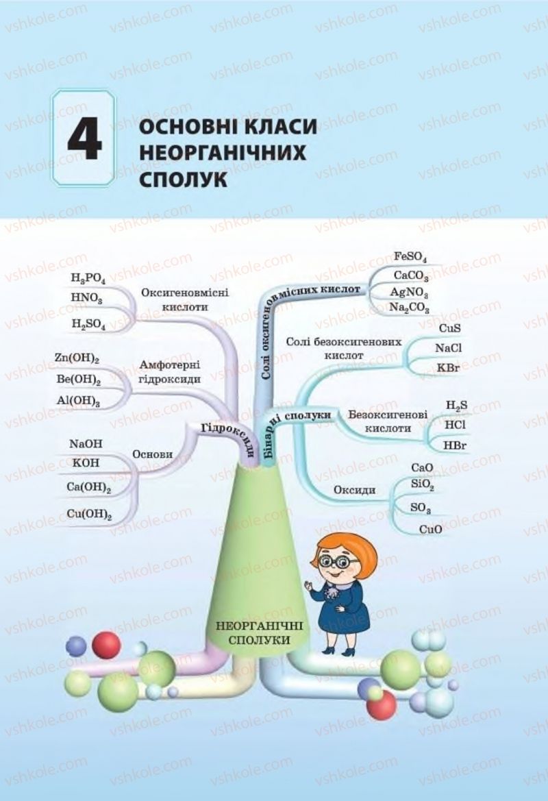 Страница 159 | Підручник Хімія 8 клас Т.М. Гранкіна 2016