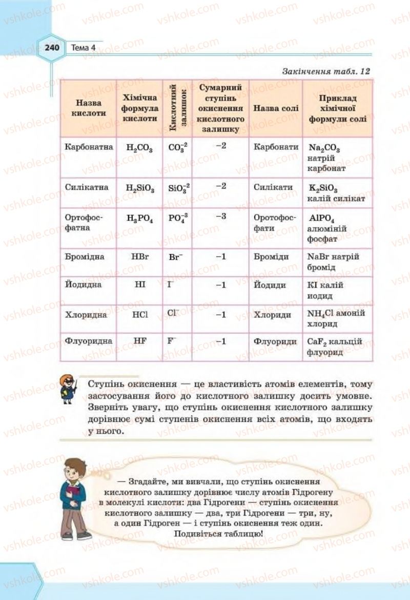 Страница 240 | Підручник Хімія 8 клас Т.М. Гранкіна 2016