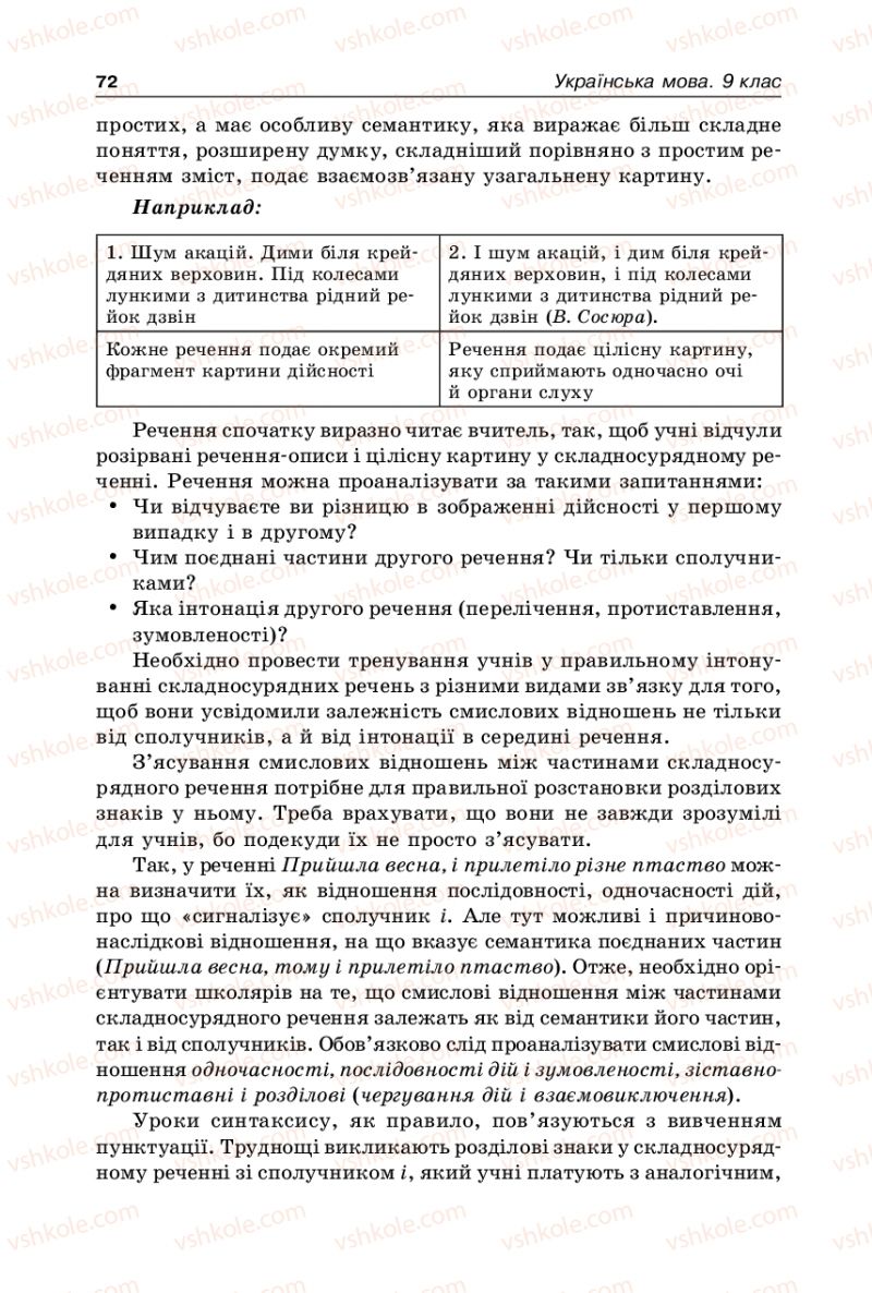 Страница 72 | Підручник Українська мова 9 клас В.І. Тихоша 2009