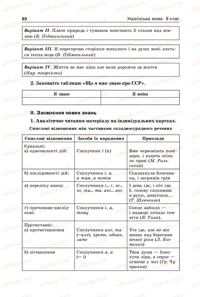 Страница 82 | Підручник Українська мова 9 клас В.І. Тихоша 2009