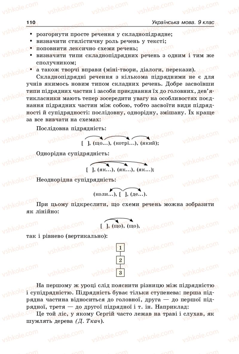 Страница 110 | Підручник Українська мова 9 клас В.І. Тихоша 2009
